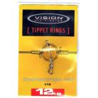 Vision, Tippet rings